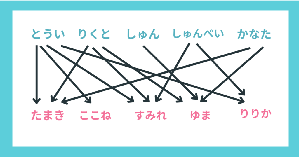 今日好き　チェンマイ編　第一印象相関図
