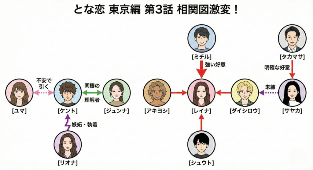 隣の恋は青く見える 3話相関図