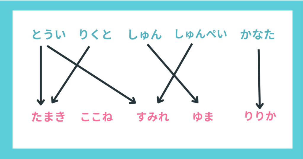 今日好き　チェンマイ　第2話相関図