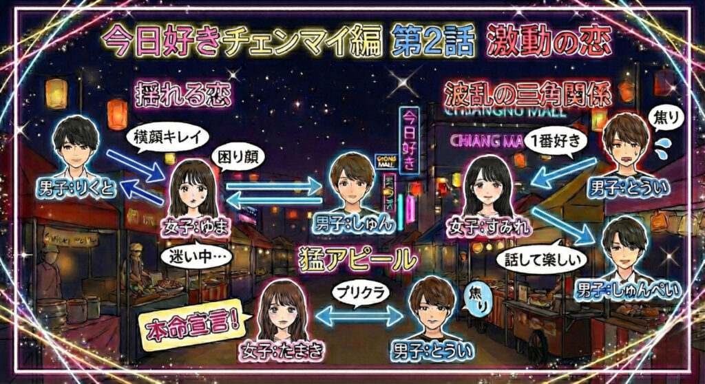 今日好き　2話相関図