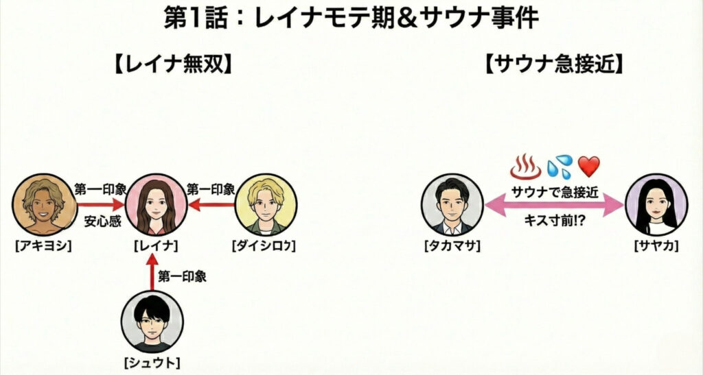 隣の恋は青く見える第1話