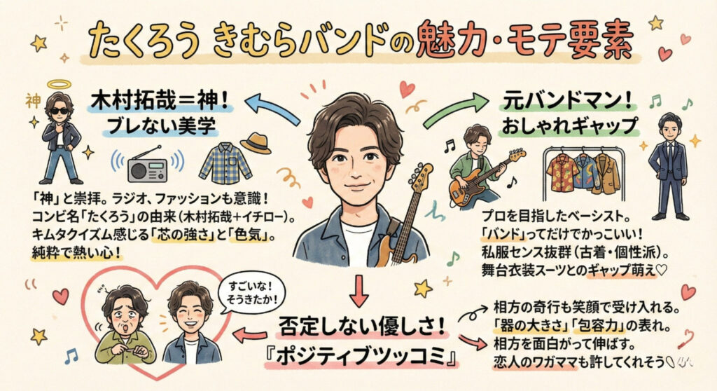 たくろう 木村バンドの魅力