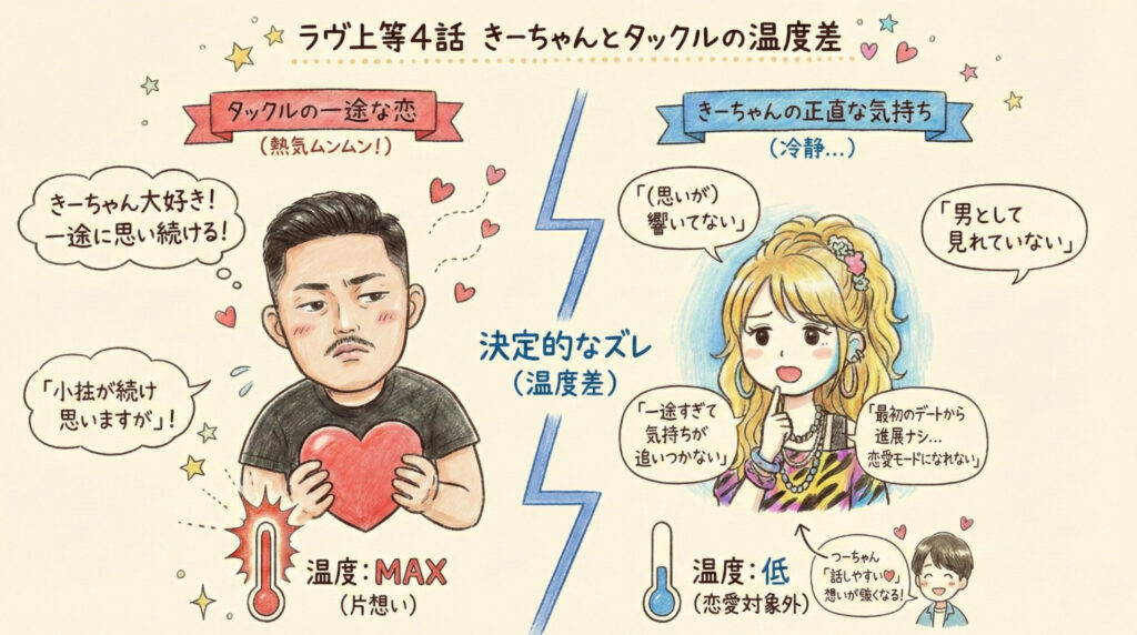 ラヴ上等キーちゃんタックル温度差