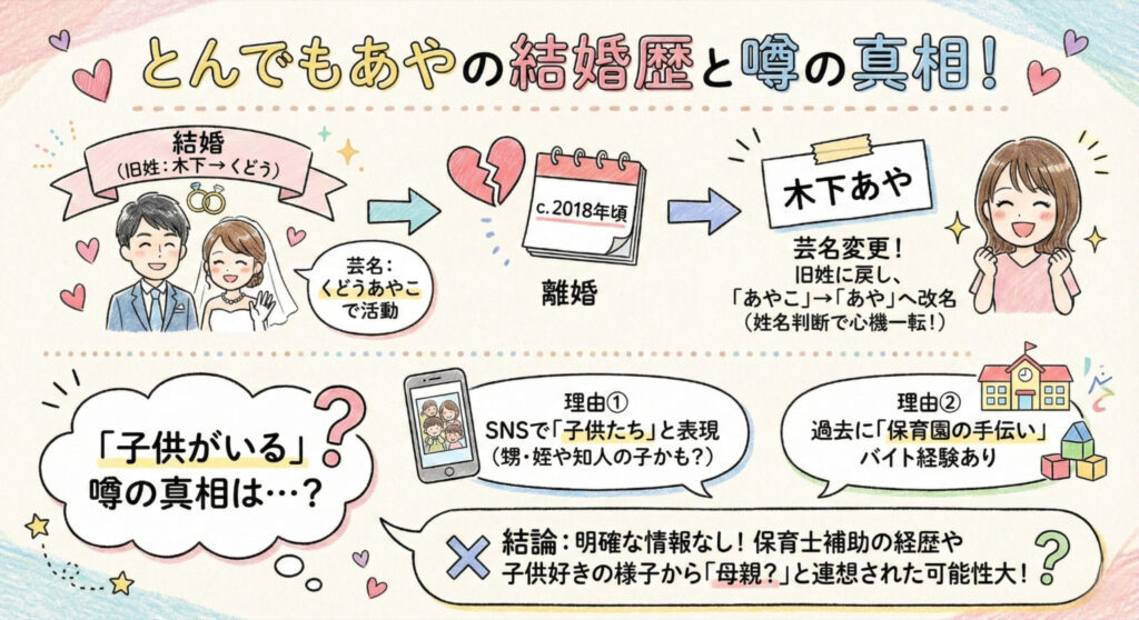 とんでもあや結婚歴