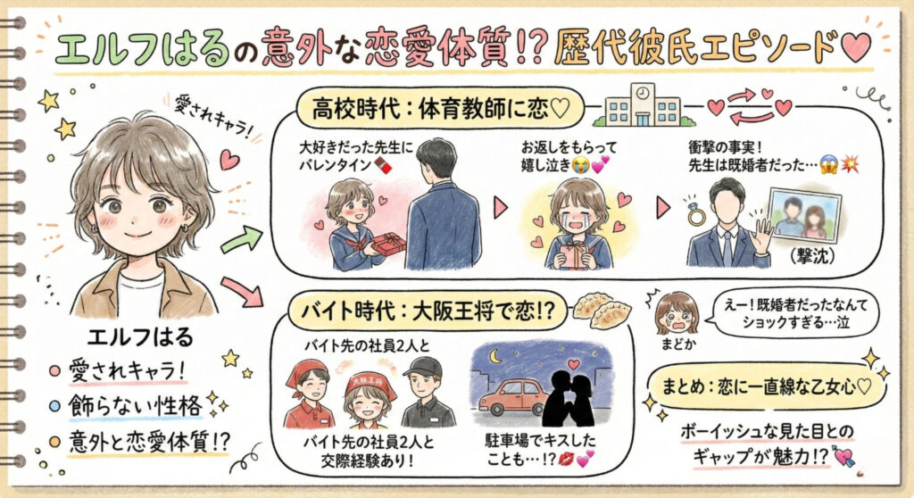 エルフはる交際歴