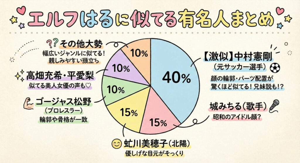 エルフはる似ている芸能人
