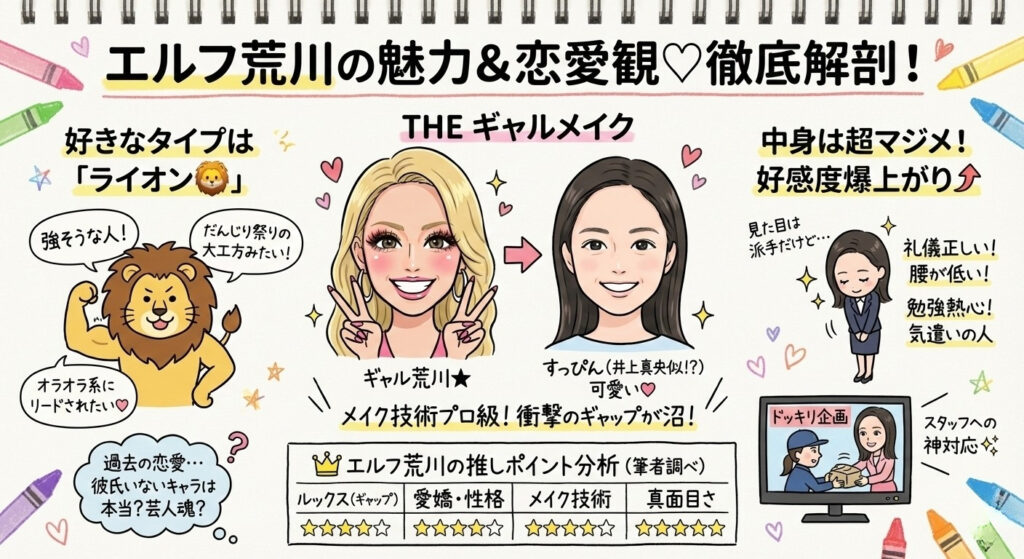 エルフ荒川の魅力