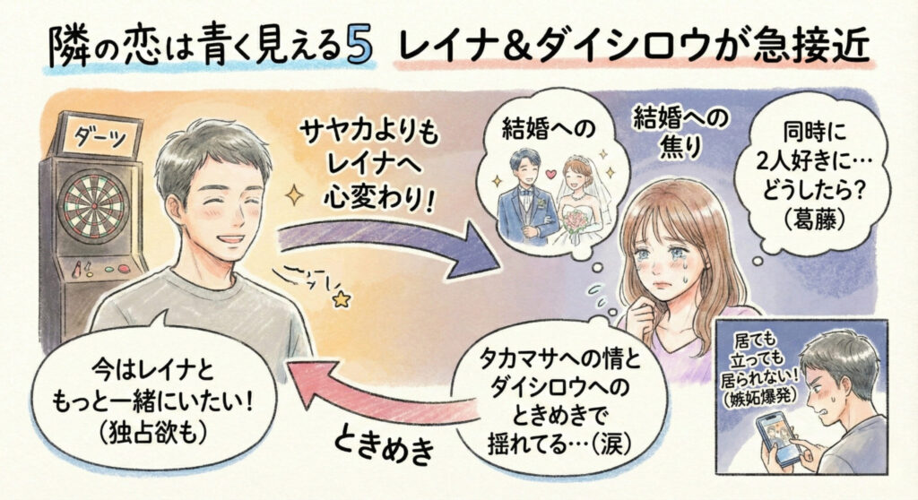 レイナの結婚願望