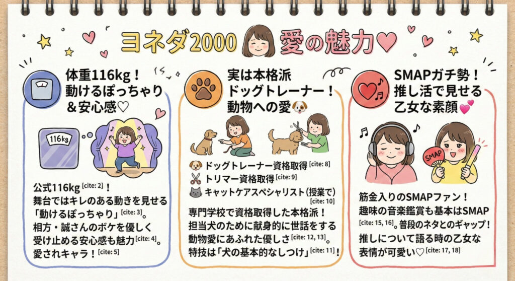 ヨネダ2000愛モテ魅力