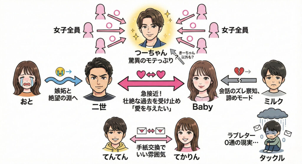 ラヴ上等　5話　相関図