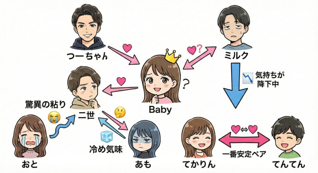 ラヴ上等　7話相関図