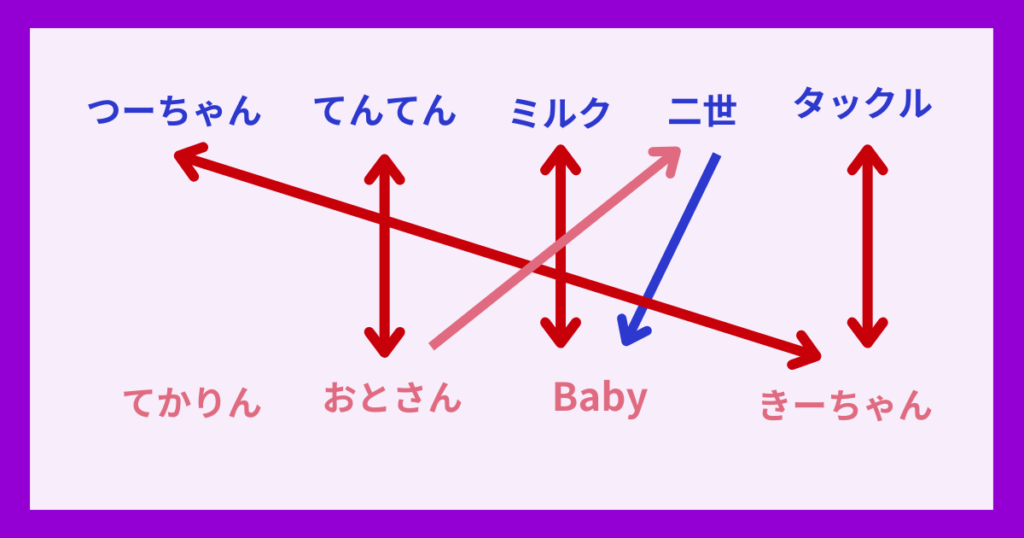 ラヴ上等3話相関図