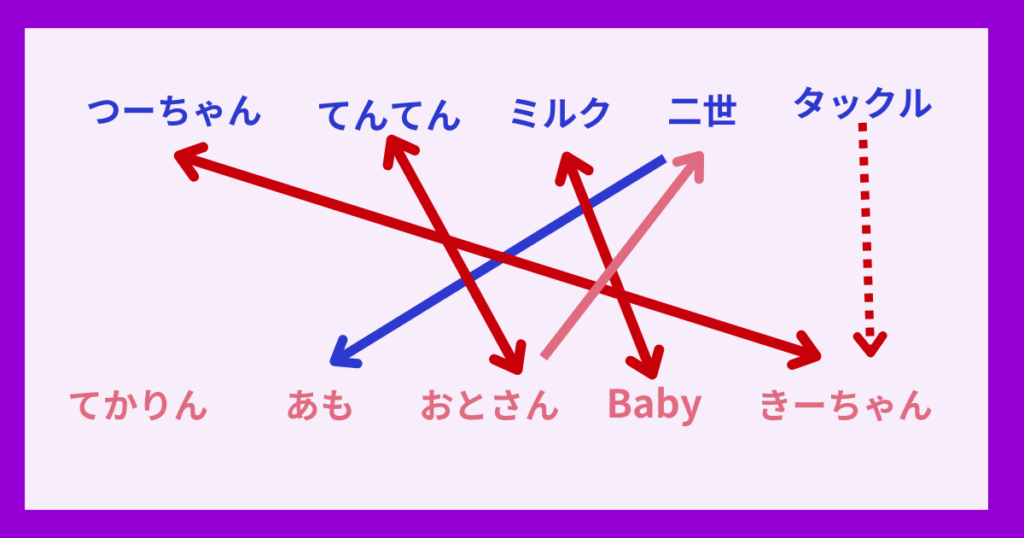 ラヴ上等4話相関図