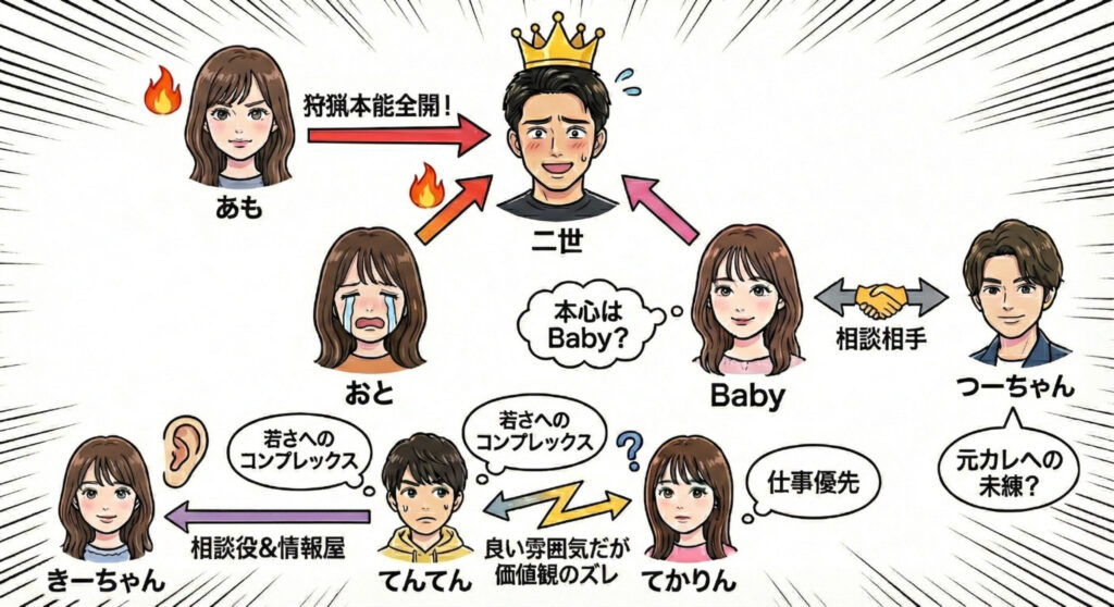 ラヴ上等6話相関図