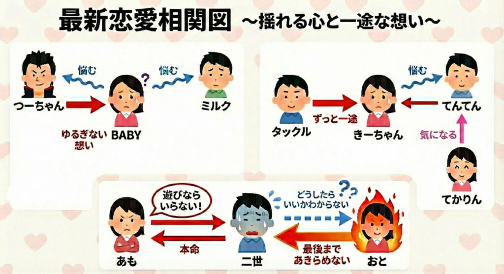 ラヴ上等9話相関図