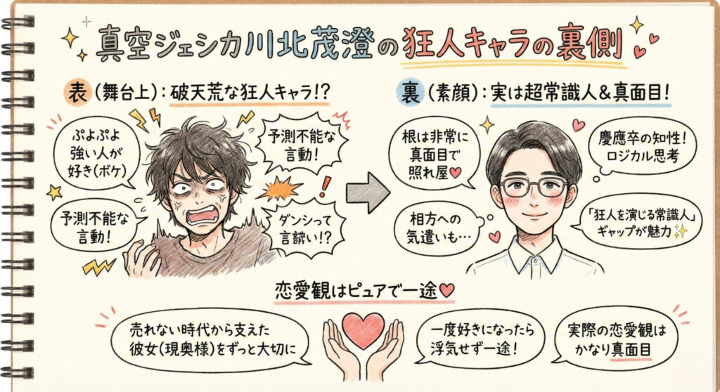 真空ジェシカ川北キャラ