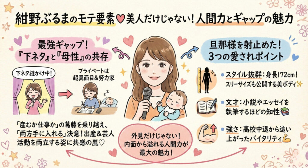 紺野ぶるま魅力