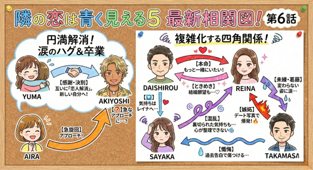 隣の恋は青く見えるシーズン５6話相関図
