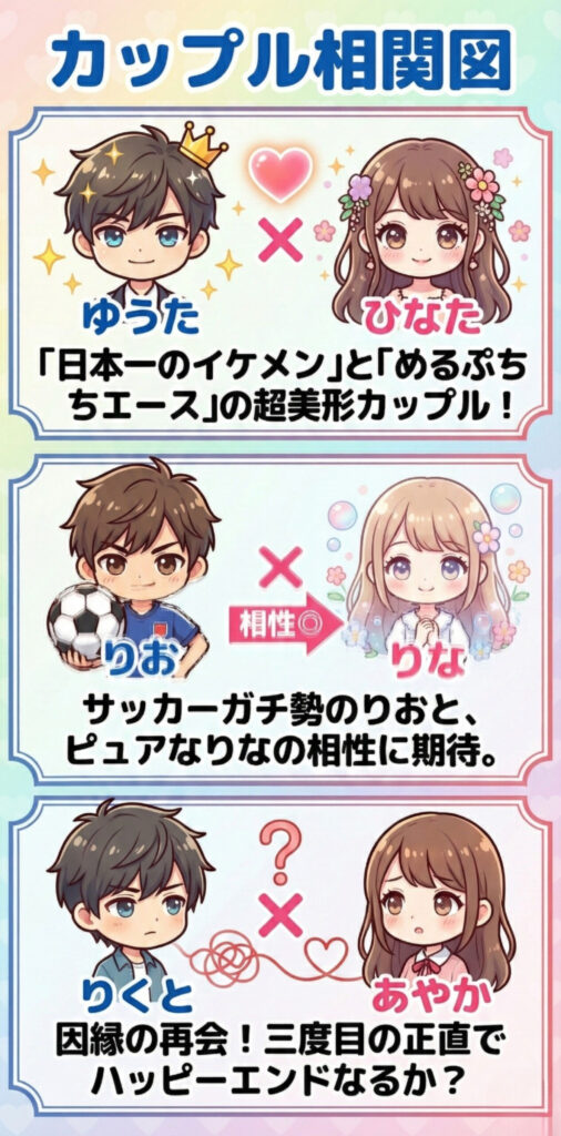 今日好きテグ編カップル成立予想.の記事のサムネイル