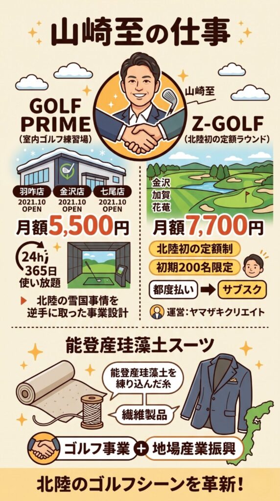 山崎至の経歴が本格派! 5歳からゴルフの GOLF PRIME代表