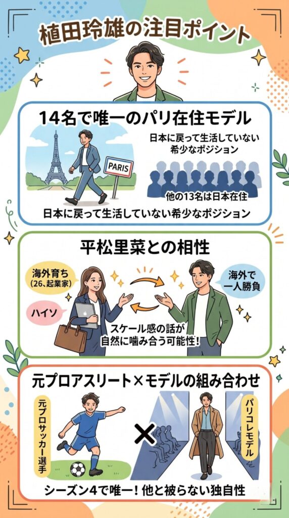 バチェロレッテ4-植田玲雄のパリコレ経歴が異色！ルメール出演モデルの仕事を調査.