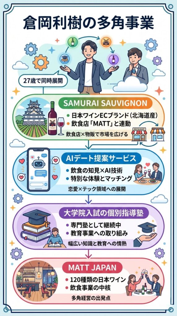 倉岡利樹の仕事