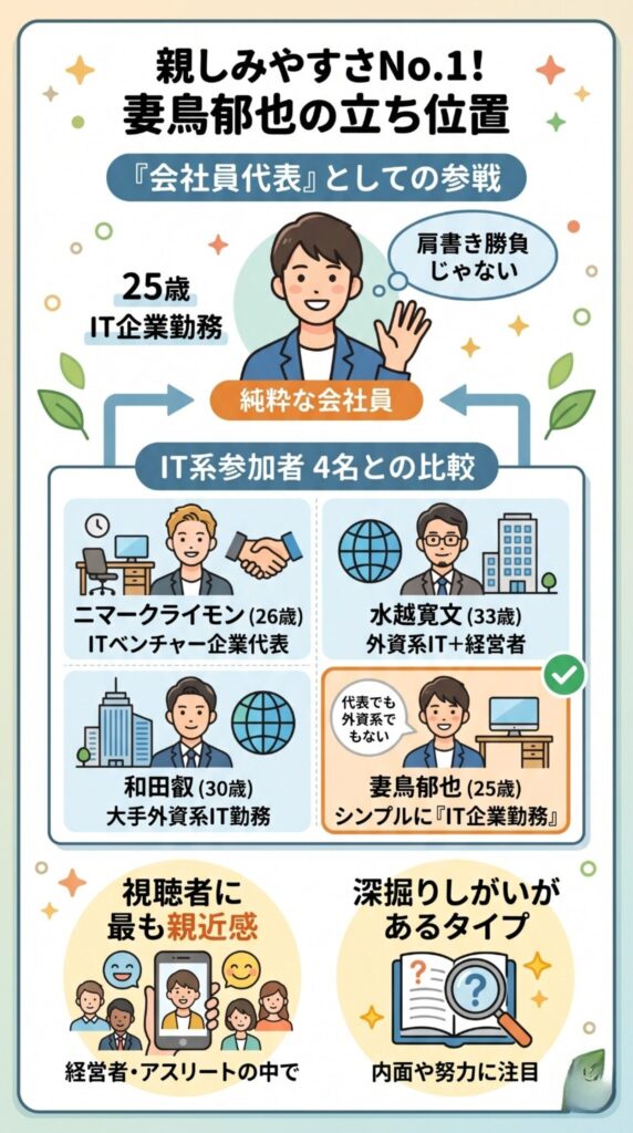 妻鳥郁也の仕事