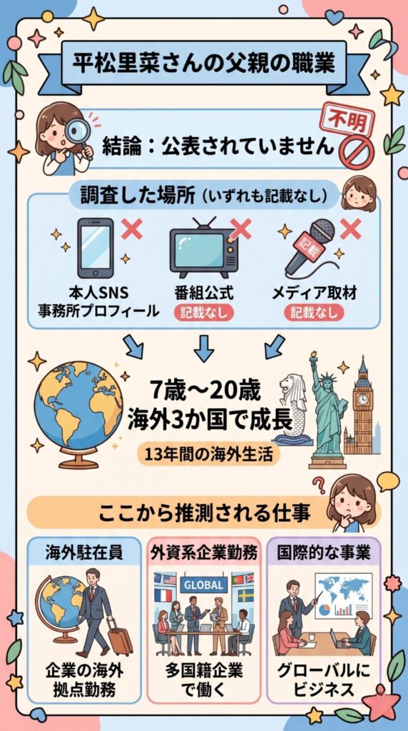 平松里菜の父親の仕事