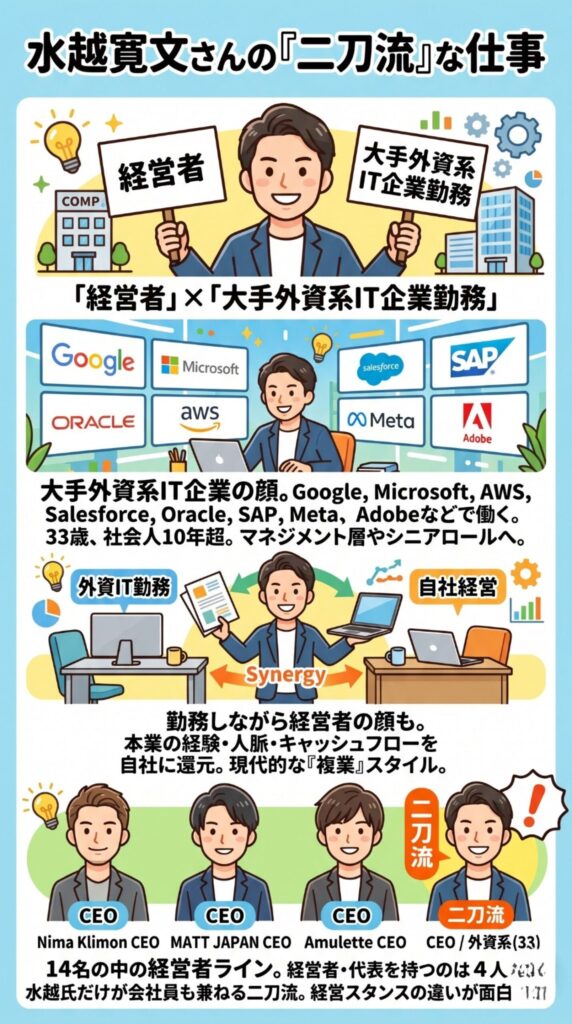 水越寛文の仕事